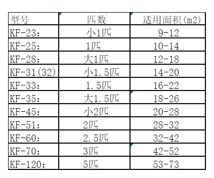 淮北市空调维修
