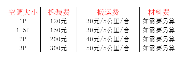 淮北市空调移机及费用电话在哪里找
